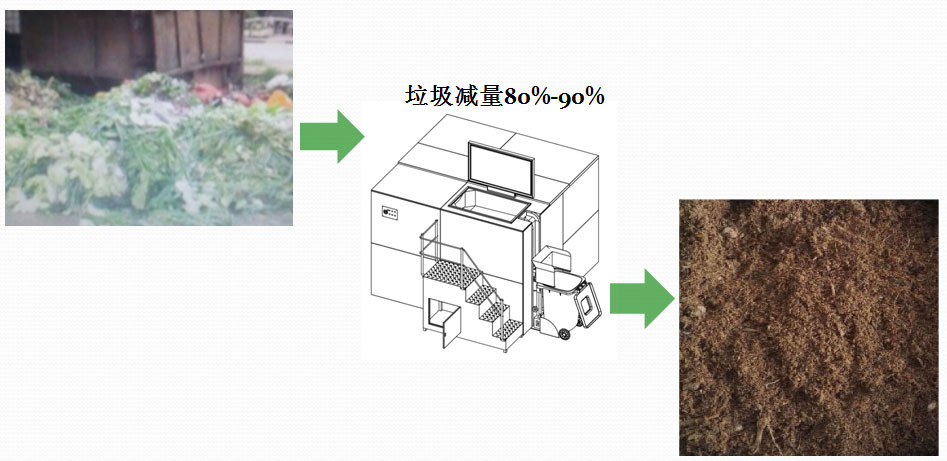 厨余垃圾处理设备