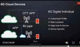 6g最新爆料视频大全,揭秘最新爆料视频大全中的颠覆性技术突破