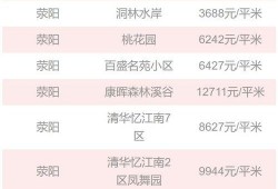 郑州房价现状最新爆料,揭秘最新波动与趋势