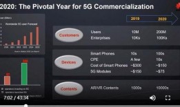 6g最新爆料视频大全,揭秘最新爆料视频大全中的颠覆性技术突破